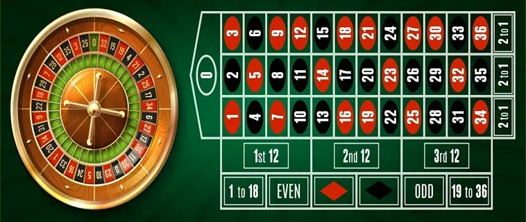 Tham Gia Roulette Tại OPPA888: Bí Quyết Đỏ Đen Đỉnh Cao Cho Người Mới 2 Tham Gia Roulette Tại OPPA888: Bí Quyết Đỏ Đen Đỉnh Cao Cho Người Mới